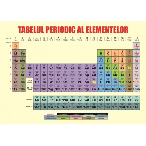 Planşa A4 -Tabelul periodic al elementelor